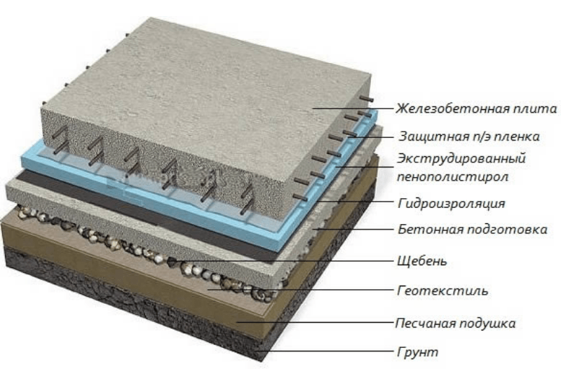 фундамент плита для бани толщина