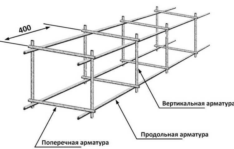 схема арматуры для ленточного фундамента